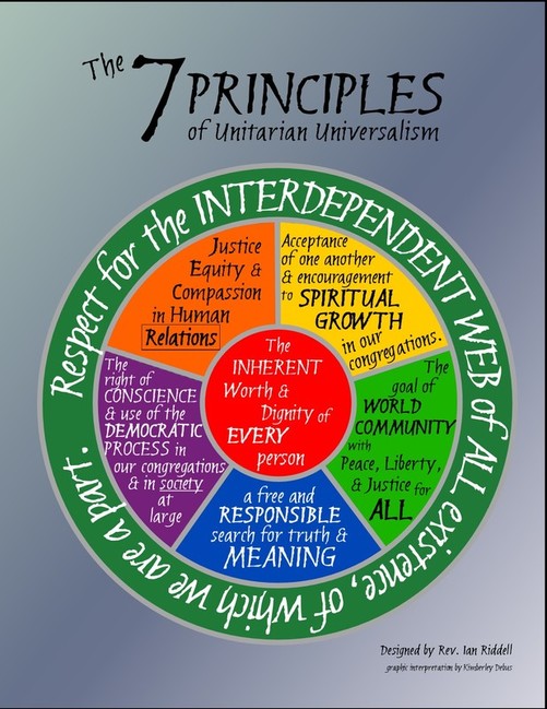 7 Principles Wheel image